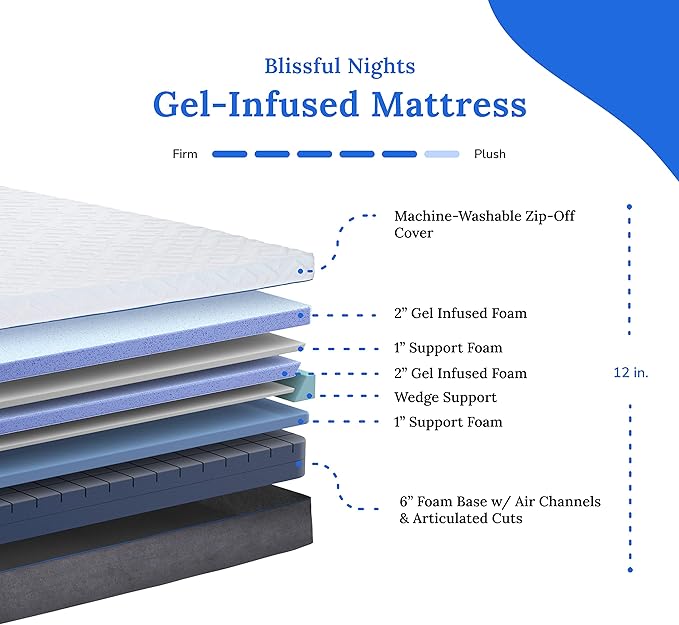 Blissful Nights e3 Split Cal King Adjustable Bed Base Frame with 12" Plush Gel Infused Memory Foam Mattress