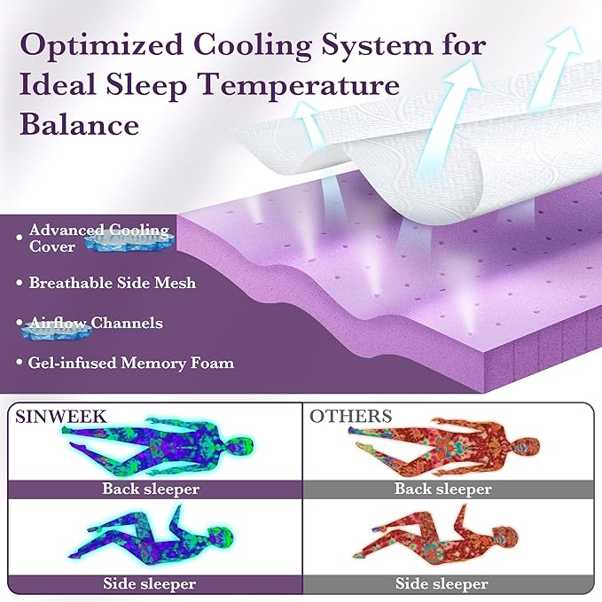 SINWEEK 3 Inch Gel Memory Foam Mattress Topper with Cooling Cover Ventilated Soft Mattress Pad, Bed Topper, CertiPUR-US Certified, Full Size