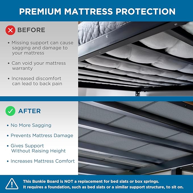Meliusly Premium 10mm Bunkie Board Full Size (54x75'') Patent Pending Low Profile Bed Board Design - Breathable, Noise Minimizing, Moisture Resistant Bunkieboards, Low Profile Bed Support