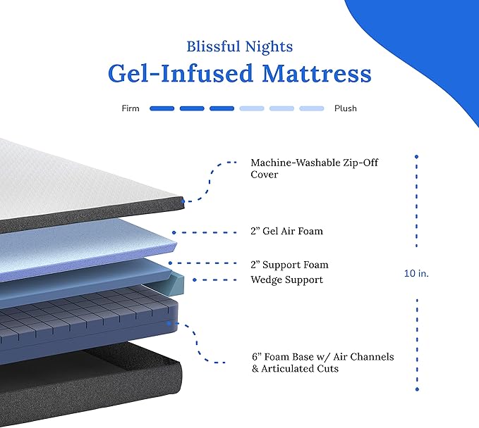 Blissful Nights e3 Split King Adjustable Bed Base Frame with 10" Medium Firm Gel Infused Memory Foam Mattress