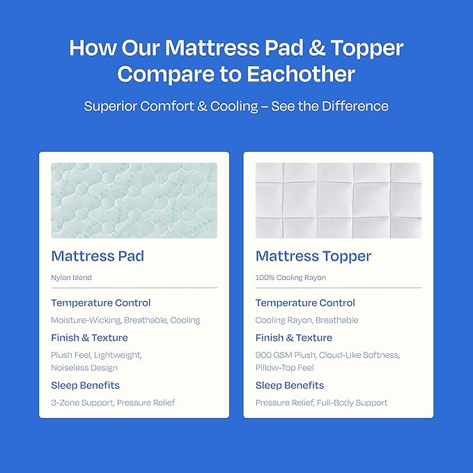 California Design Den King Mattress Topper, Thick Cooling Pillow Top Mattress Topper King for Restful Sleep, 900 GSM Fill, Breathable & Gentle on Skin